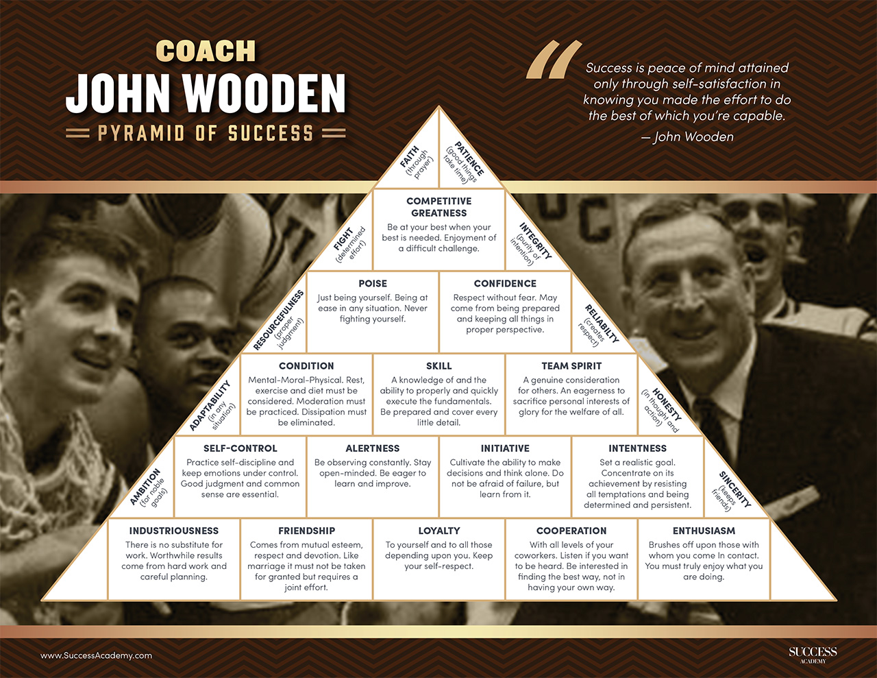 Coach John Wooden Pyramid of Success