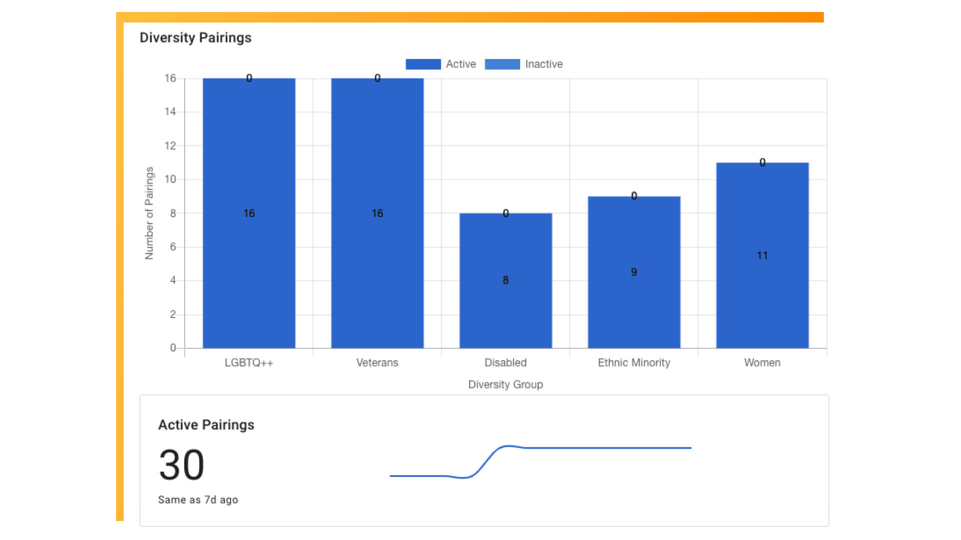 Example screenshot of Together's pairing report