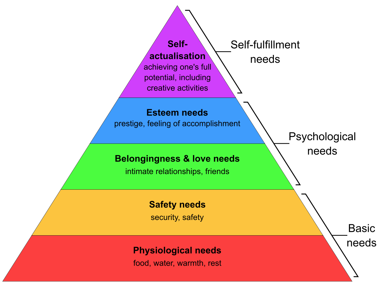 Meeting remote employees basic needs is only the first step in helping them become truly engaged.