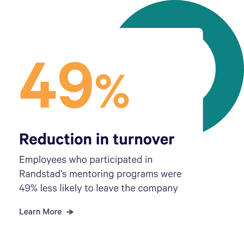 Employees who participated in Randstad's mentoring program we 49% less likely to leave the company.