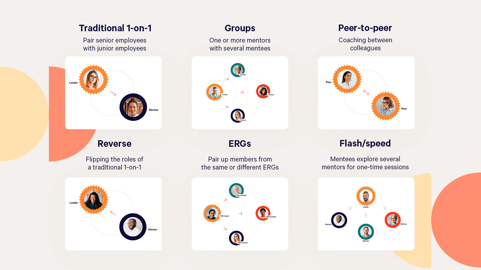 Types of mentorship programs: Traditional 1-on-1, groups, peer-to-peer, reverse, ERGs, flash/speed