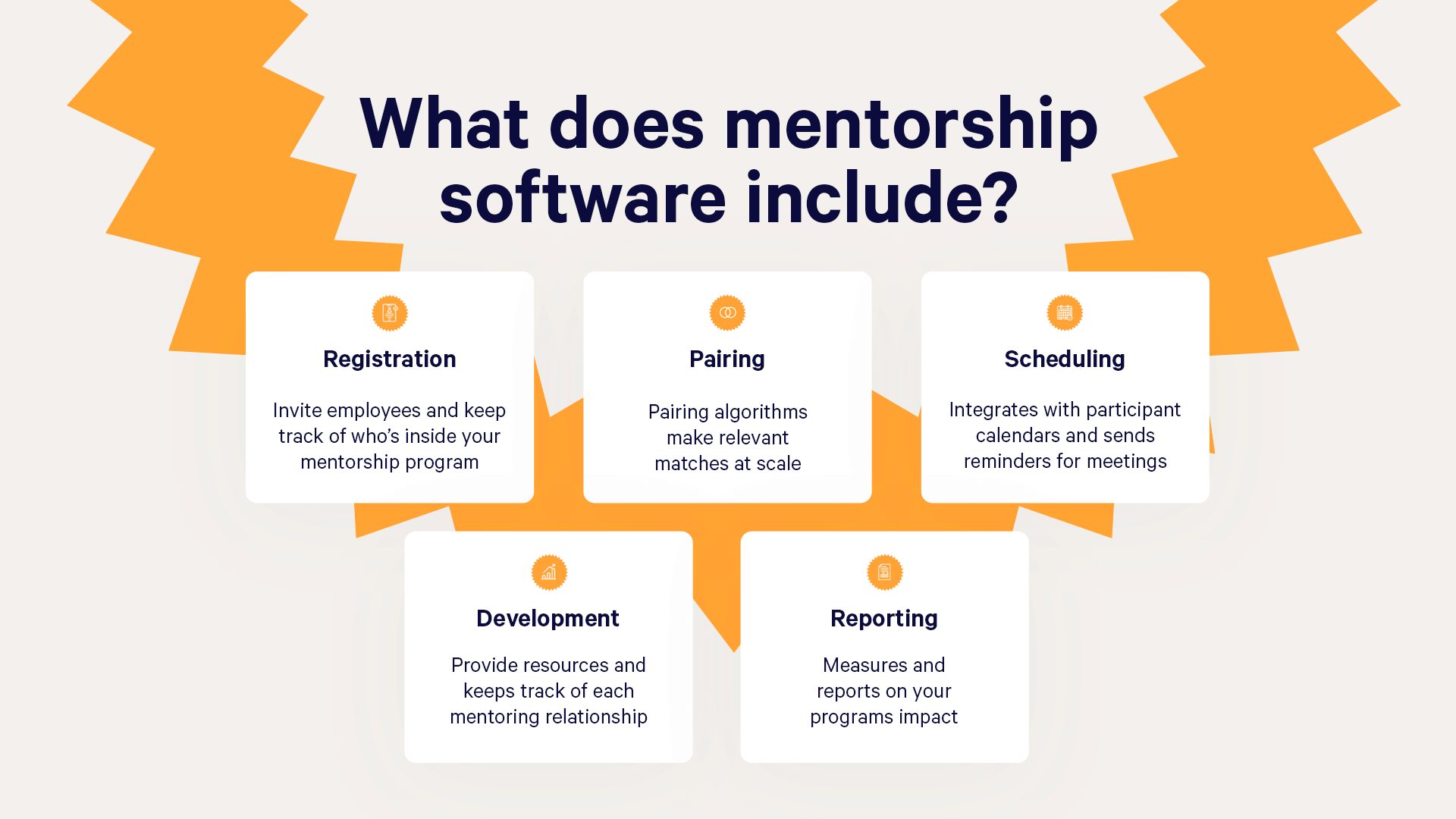 What does mentorship software include? Tools for registration, pairing, scheduling, development, and reporting.