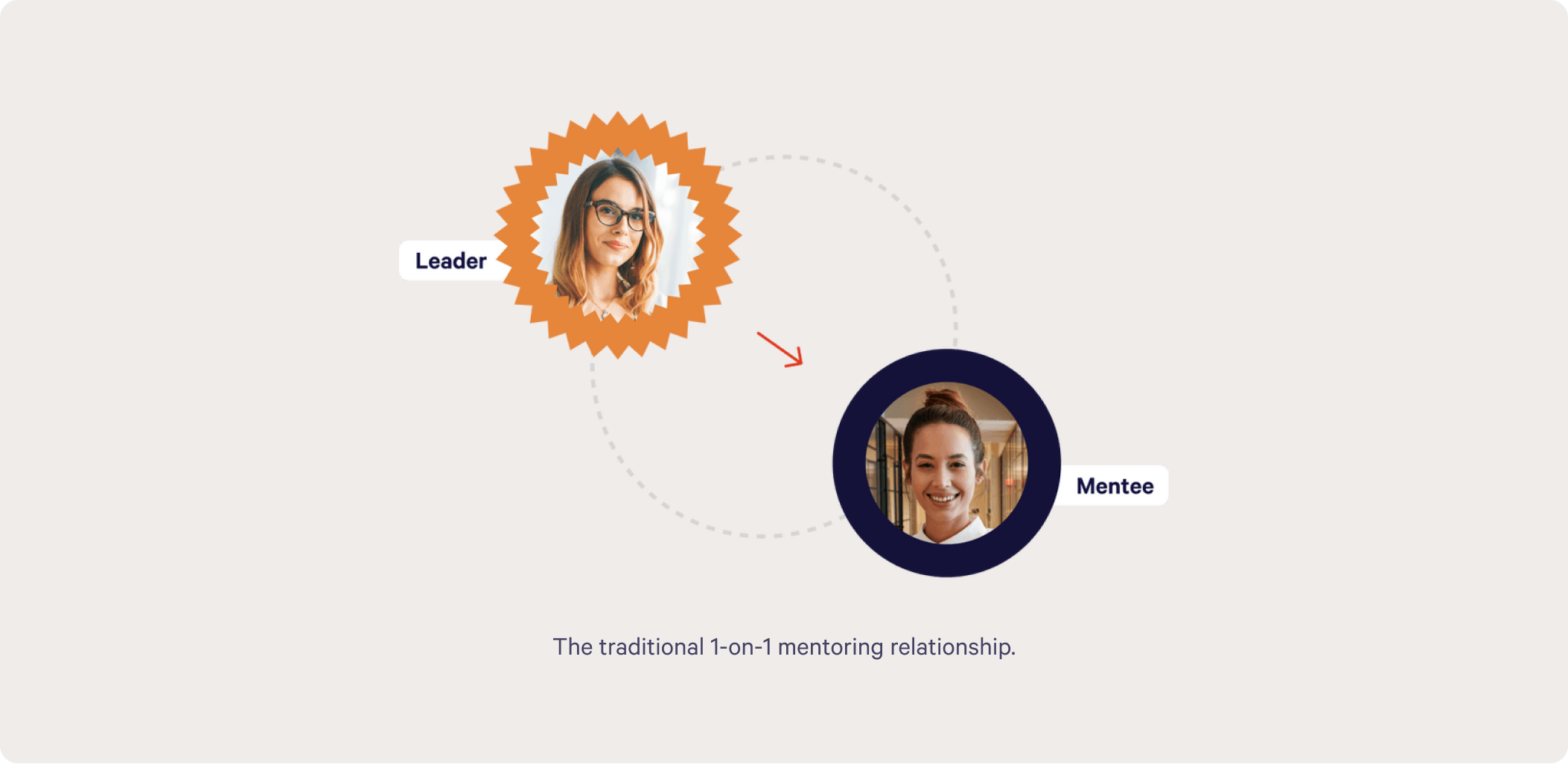 The traditional 1-on-1 mentoring relationship