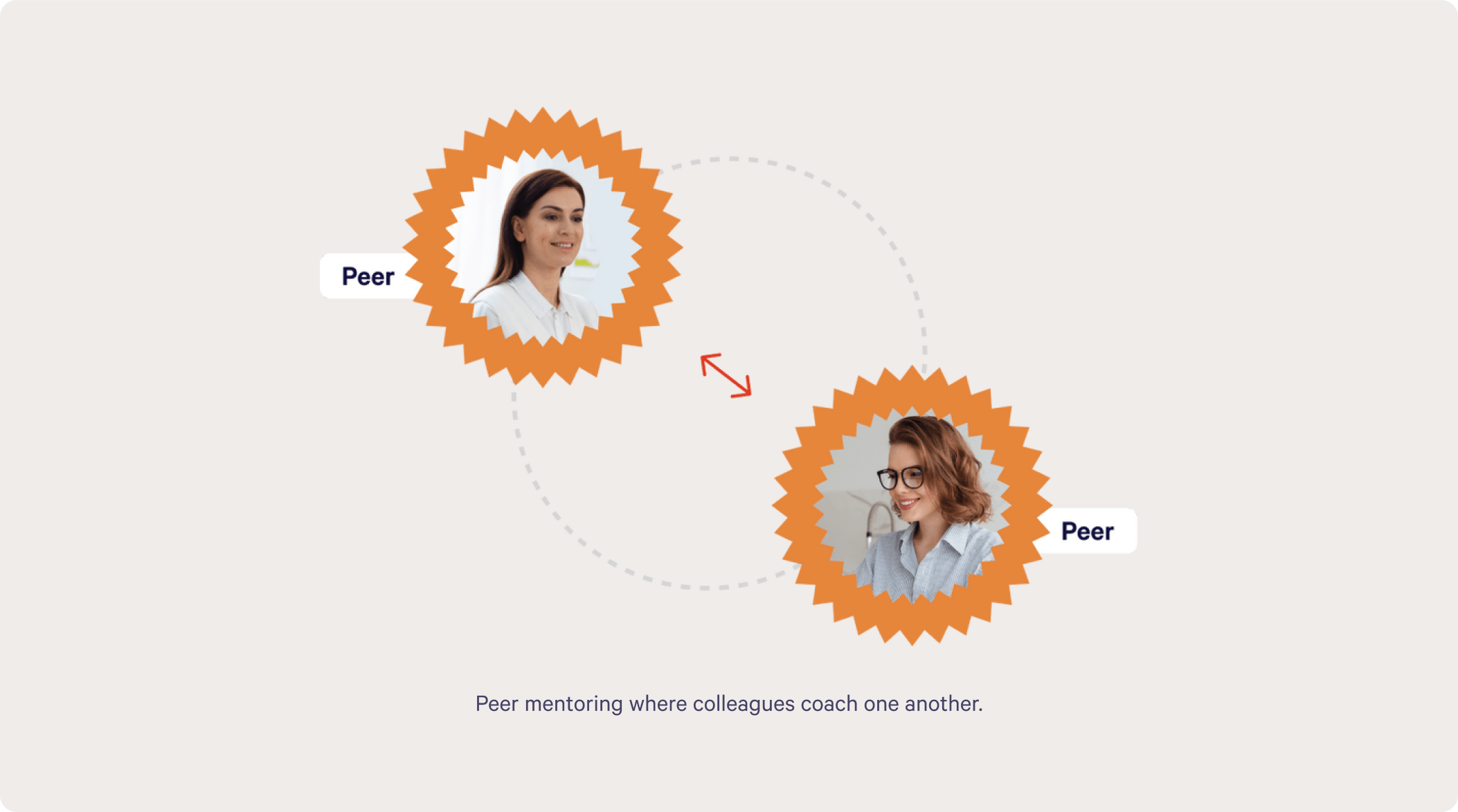 Peer mentoring where colleagues coach one another