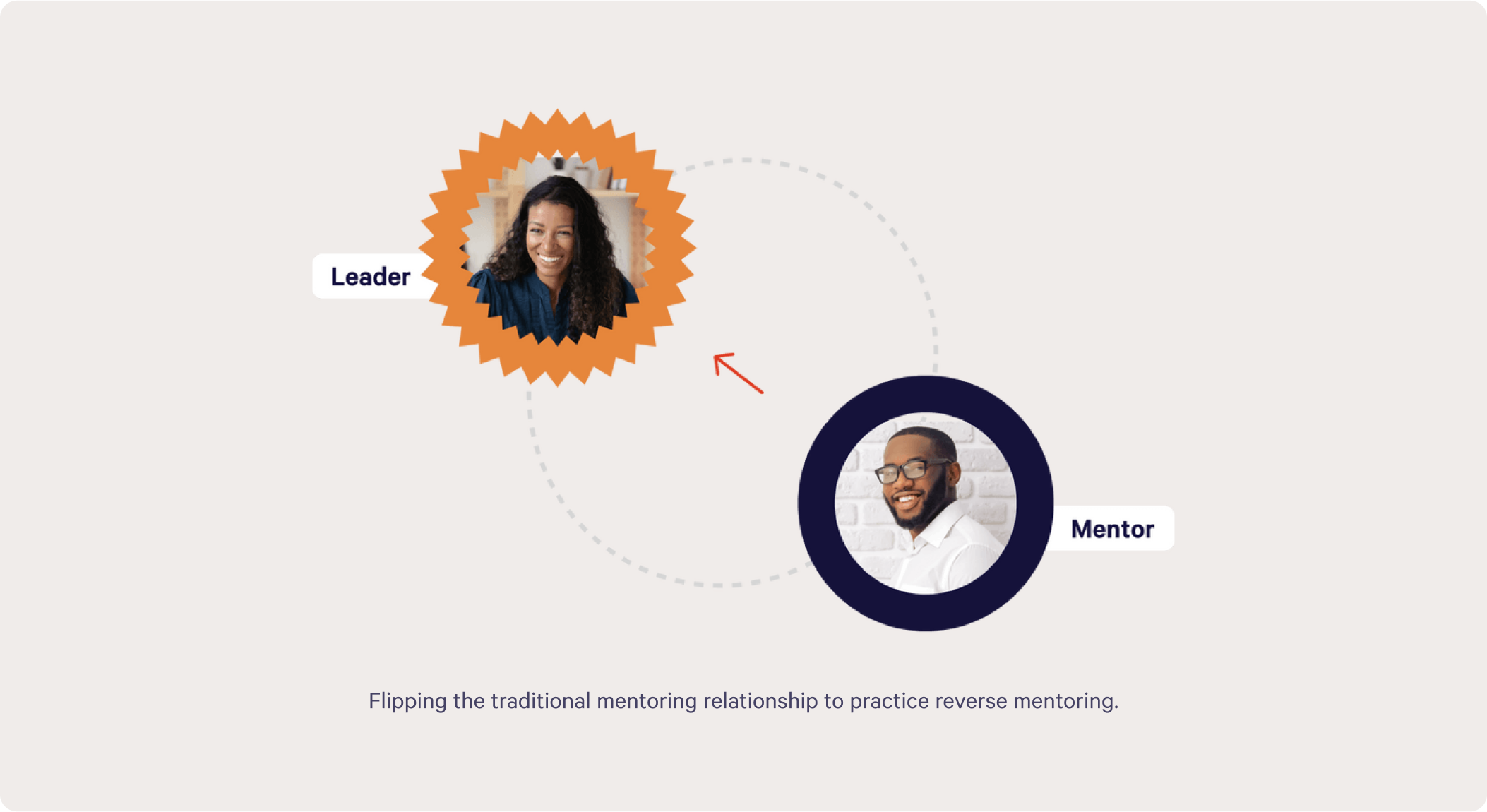 Reverse mentoring: Flipping the traditional mentoring relationship to practice reverse mentoring