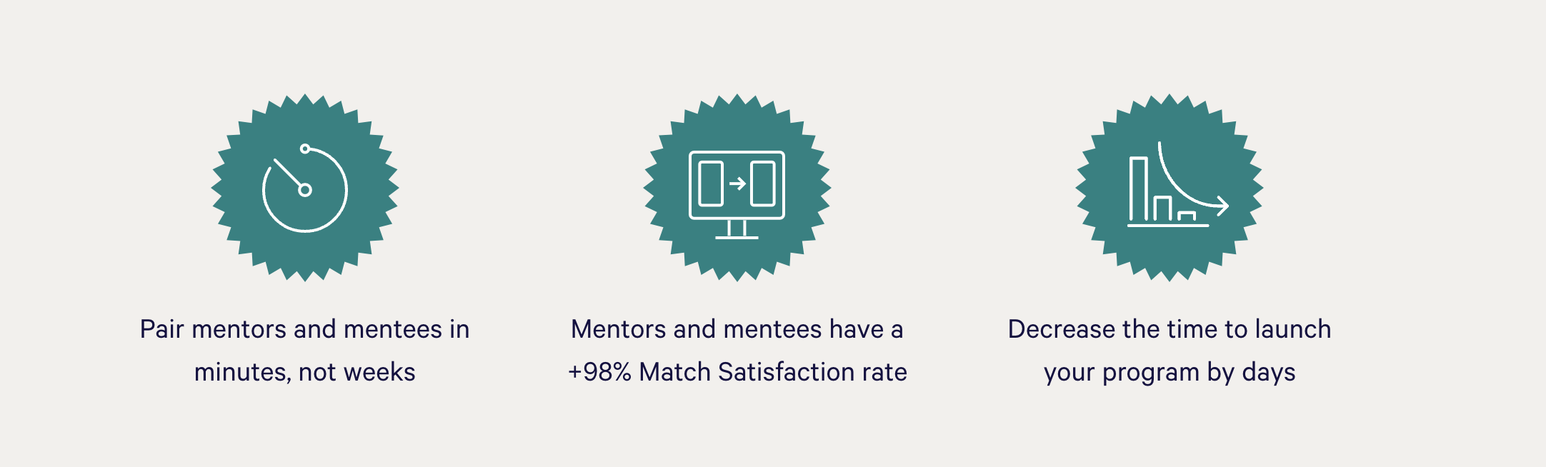 Pair mentors and mentees in minutes, drive a 98% match satisfaction rate, and decrease time to launch with Together