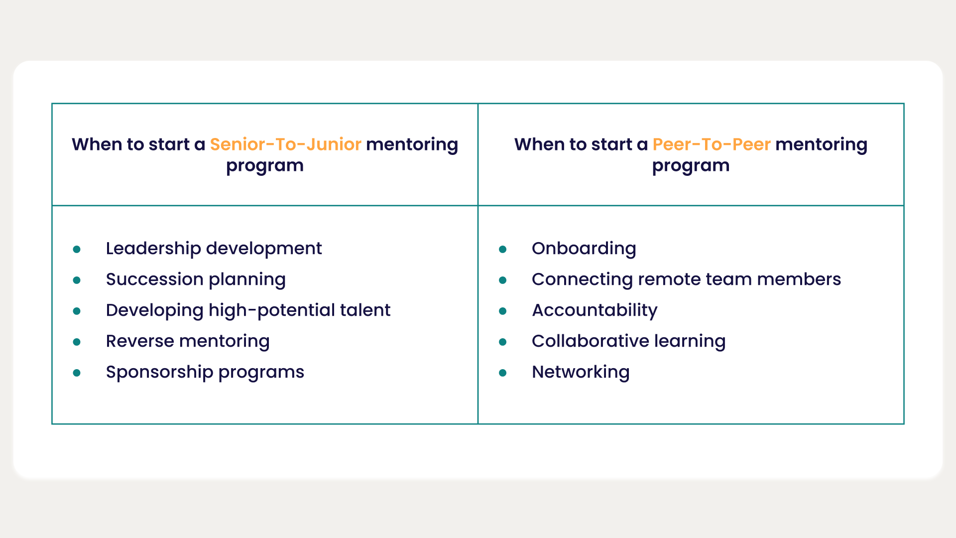 Peer mentoring vs traditional mentoring