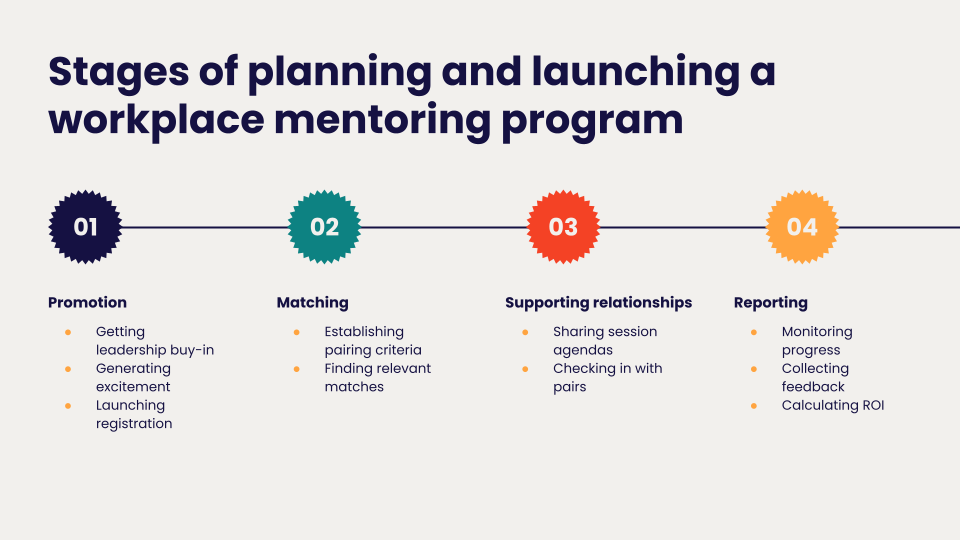 Stages of planning and launching a workplace mentoring program