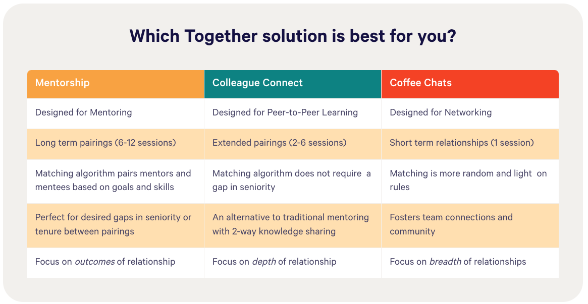 Which Together solution is best for you?