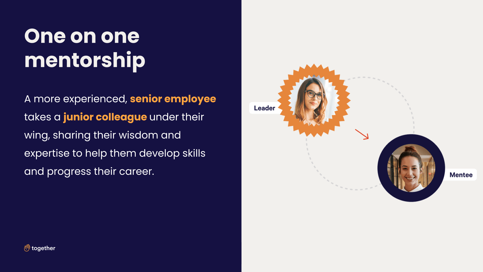 The definition of one on one mentoring is "A more experienced, senior employee takes a junior colleague under their wing, sharing their wisdom and expertise to help them develop skills and progress their career."