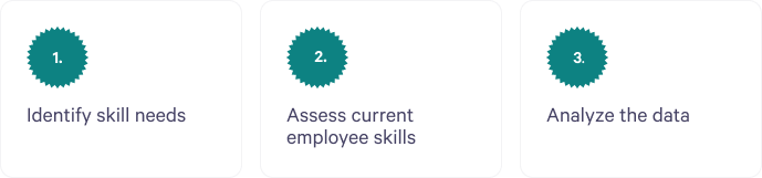 The three stages of a skills gap analysis