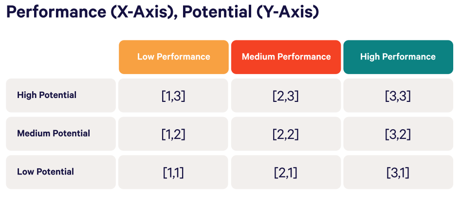 9 box talent review template