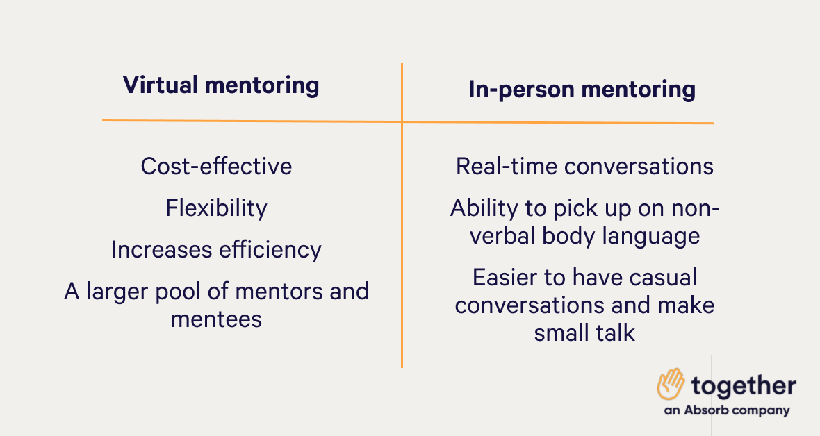 Virtual mentoring vs. in-person mentoring